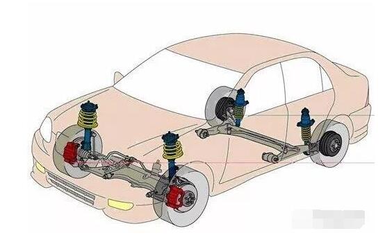 次看懂，汽車懸架基礎(chǔ)知識詳解！